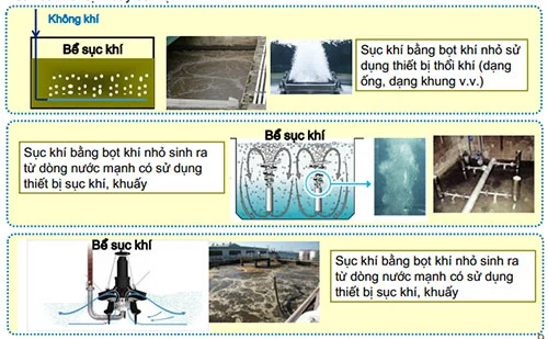 Nguyên lý tạo bùn vi sinh trong hệ thống nước thải