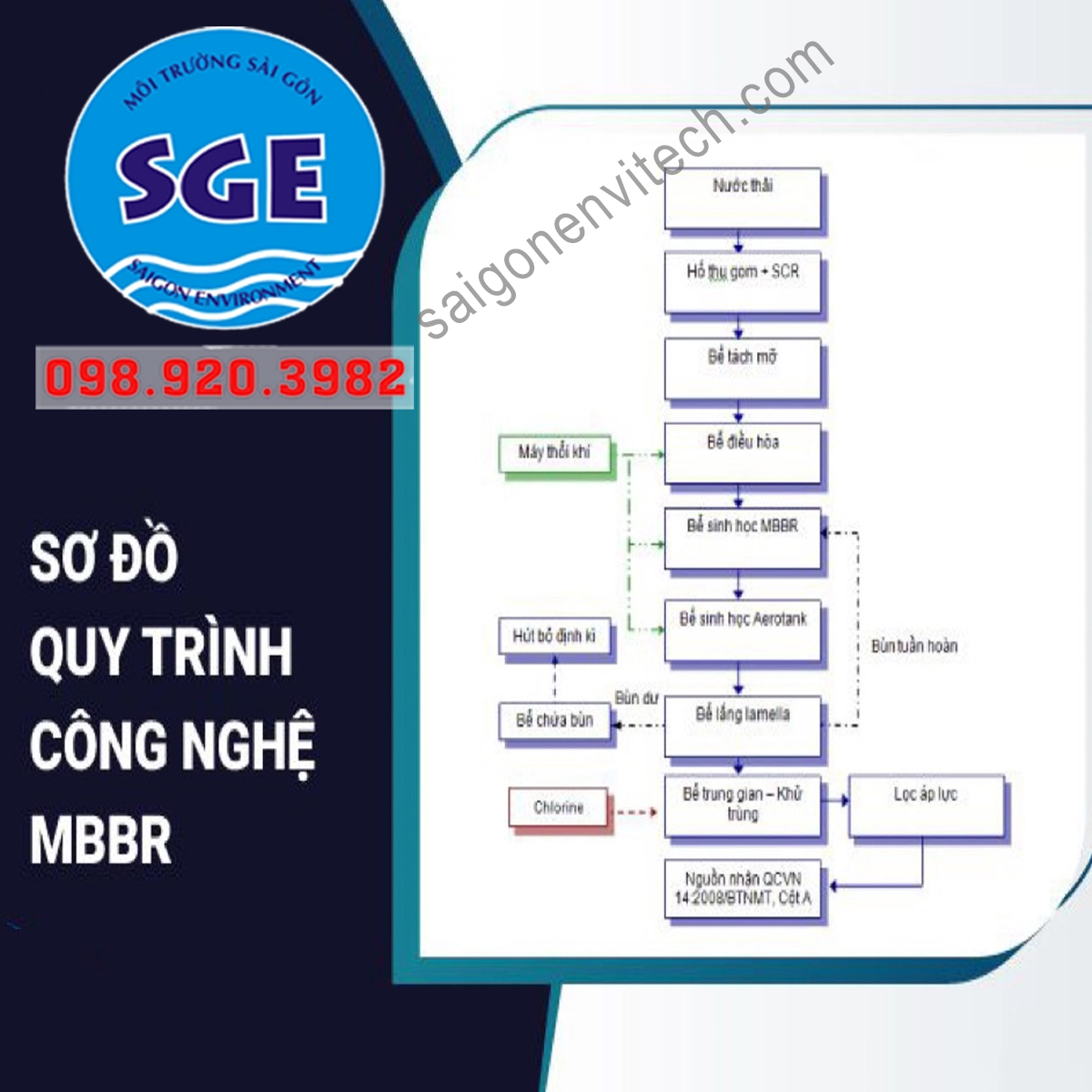 Sơ đồ quy trình xử lý nước thải mbbr
