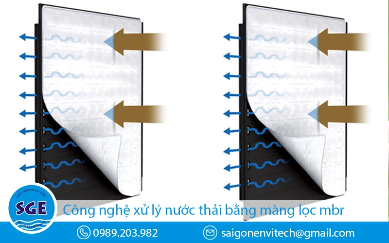 Công nghệ xử lý nước thải bằng màng lọc mbr