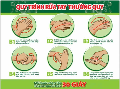 Quy trình rửa tay ngoại khoa ( thường quy )