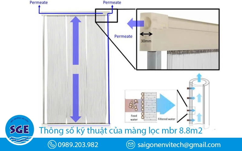 Thông số kỹ thuật màng lọc mbr 8.8m2