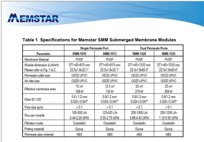 Catalog màng lọc mbr memstar