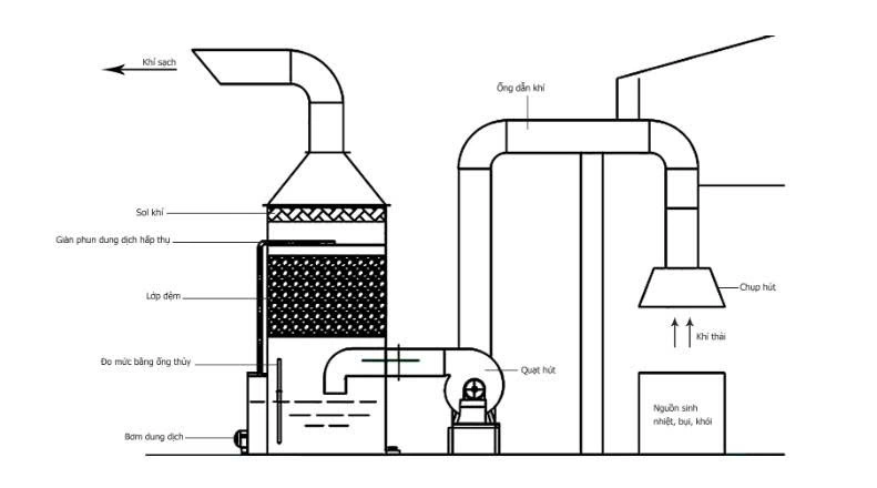 Cơ chế hoạt động của quả cầu tách khí D50 màu trắng