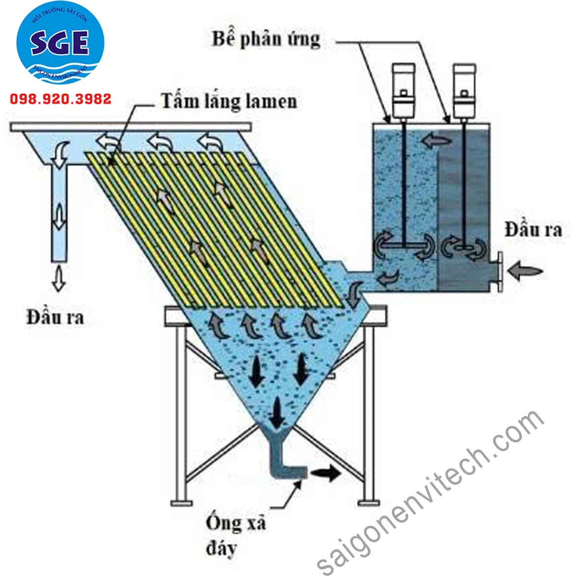 Nguyên lý hoạt động của tấm lắng lamen